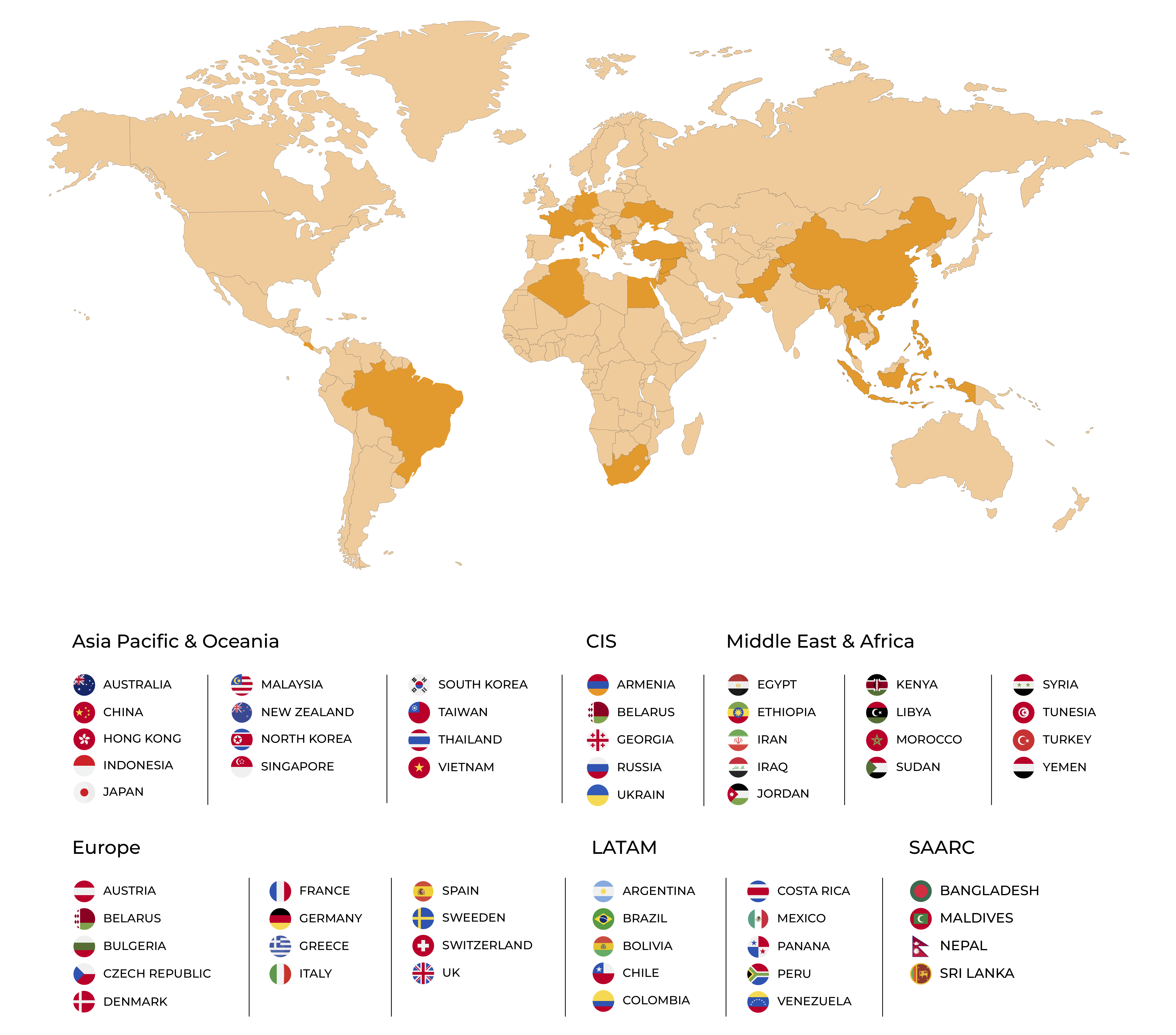 Global Presence